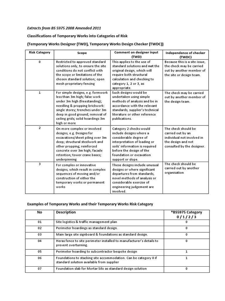 Temporary Works Risk Categories Explained | PDF | Wall | Deep Foundation