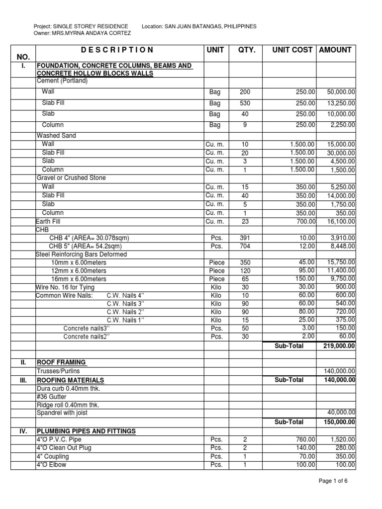 Single Storey Residence Project Materials List and Cost Estimates