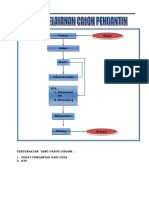 Alur Pelayanan Catin