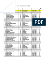 Hasil Osk Kimia 2015