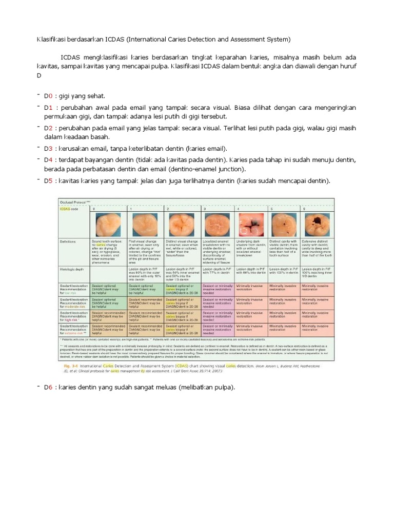 Klasifikasi Karies Berdasarkan ICDAS | PDF