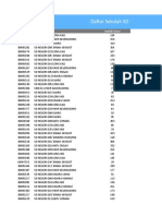 Daftar Sekolah SD - Manajemen Aplikasi RKAS