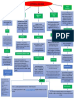 Mapa Conceptual de Analogica 2019