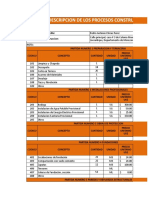 Partidas Presupuestarias de Presupuesto de Construccion