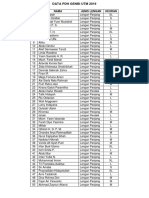 Data PDH Genbi Utm 2019 Terbaru