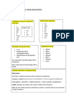 Level #1: English Classes From Ani (Cefnif)