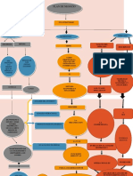 Mapa-conceptual-plan-De-negocio Aliumna Mallerly Astrid Quintero