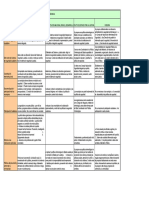 Cuadro Comparativo de Propuestas Sobre Seguridad Ciudadana PDF