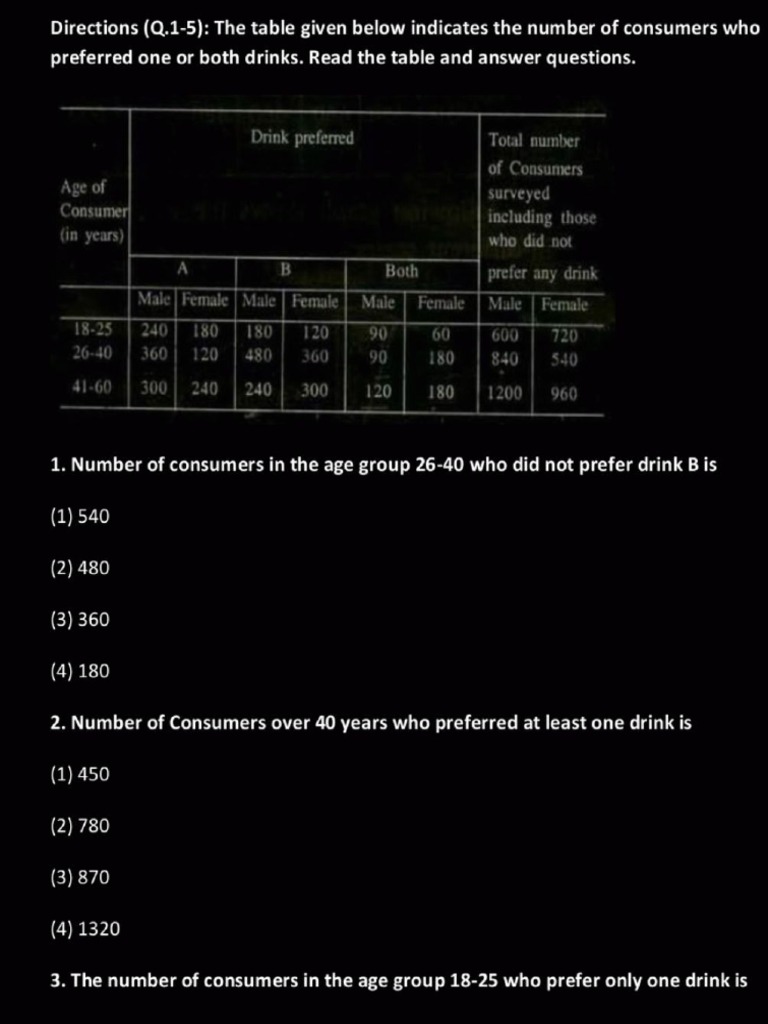 SRCC GBO Data Interpretation Question Paper PDF | PDF