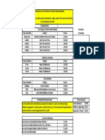 Precios Suburbanos