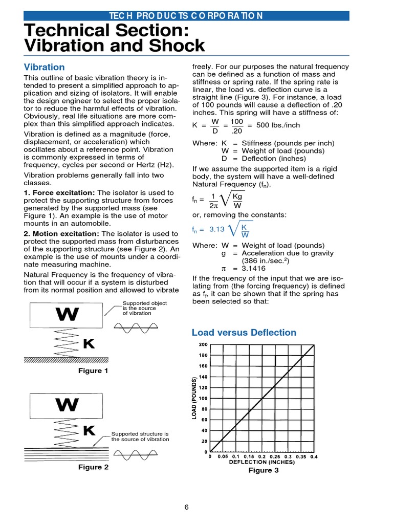 Technical Section: Vibration and Shock | PDF | Resonance | Friction