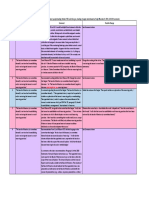 Commen T No. Identified Risk Comment Possible Change 1: Reserving Levels, Any