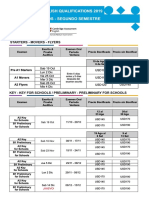 Cambridge English Exams Dates Fees Second Semester 2019 Español