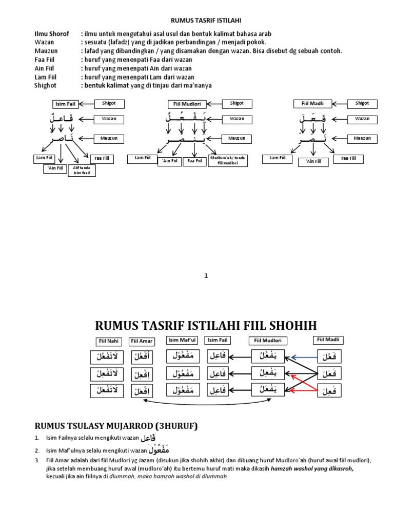 Rumus Tasrif Istilahi Pdf