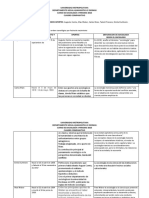 Cuadro Comparativo Sociologos