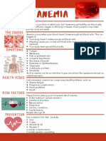 Anemia: What Is It? The Causes