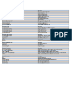 SMG-SS7 Cheat Sheet