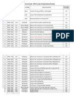 Works Sanctioned Under MPGF Grant in Shamshabad Mandal