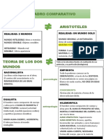 Cuadro Comparativo - Platon y Aristoteles