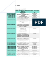 18.1. Mantenimiento Del Sistema 18.1.1. ETAPAS 18.1.1.1. Identifica Los Registros de SGSST