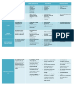 Cuadro Comparativo de Las Herramientas Tecnologicas