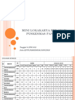 KIA Presentasi Lokmin 2019