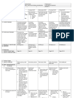 Grade 1-12 School Daily Lesson Log