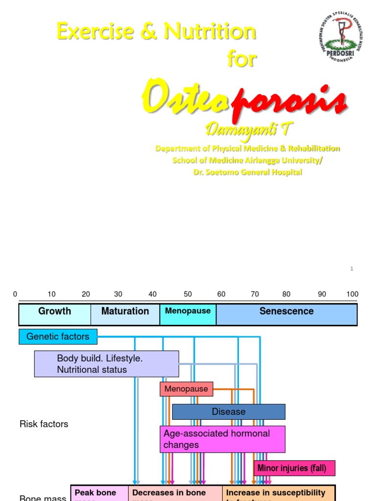 Exercise Strategies for Osteoporosis | PDF | Osteoporosis | Bone