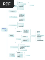 Educational technology and other teaching equipment.pdf