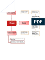 Registros Contables Mapa Mental