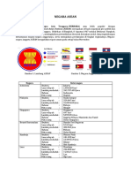 ASEAN Negara Negara