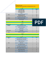 Program 3 Zile