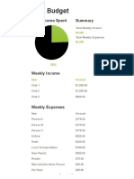 Tour Budget: % of Income Spent