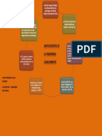 Mapa de Ideas Historia de La Ingenieria Concurrente