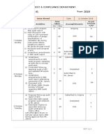 FM Audit Report Insights