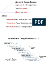Fund Arch 1.2, Arch Design Process