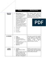 Types of Demand Example Marketing Strategy: Alyssa M. Saldivar Bsab 3