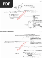 Ind As Summary Notes PDF