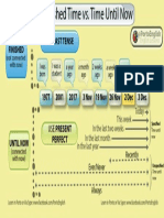 Present Perfect Timeline (Finished Until Now) Sharing
