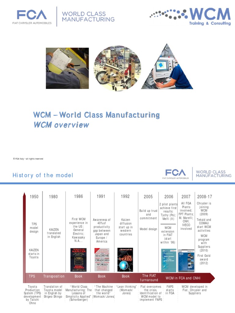 November 2010 WCM PILLARS World Class Manufacturing Cost
