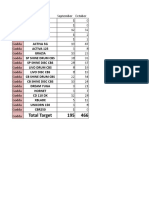 Target of Sep & Oct