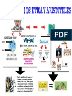 Act - 2 - Mapa - Mental - Vinculacion de Etica y Aristoteles PDF