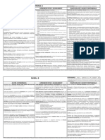 Quadre Resum de Les Mesures Per A La Inclusió - Nivells