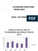 PP Presentasi DBD