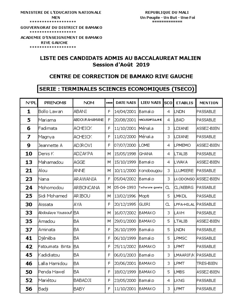 Liste Des Candidats Admis Au Baccalaureat Malien