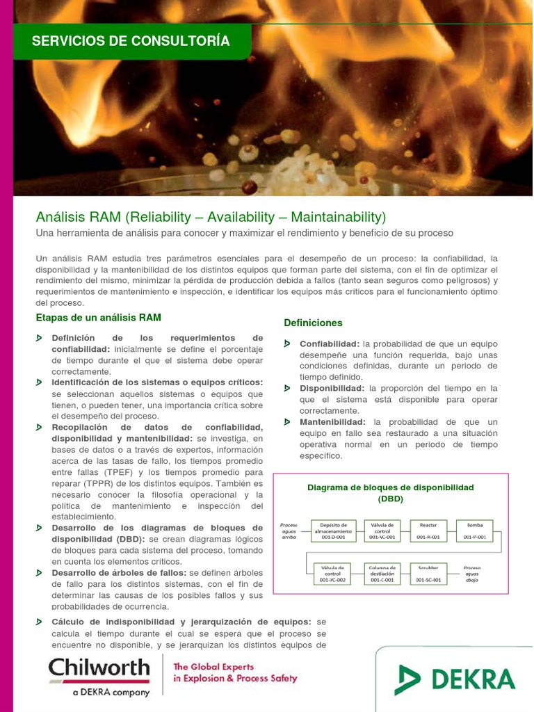 Analisis Ram PDF | PDF | Memoria de acceso aleatorio | Probabilidad