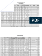 Data Hasil Pembangunan Embung Irigasi Prov NTT SD Tahun Anggaran 2015