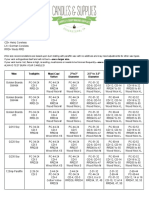 Wick Selection Chart by Wax PDF