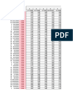 Trend Reversals Calculator