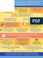 Infografía SST